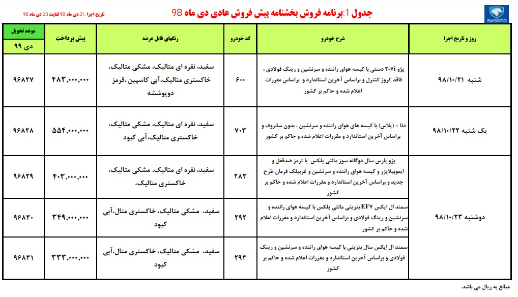 ثبت نام ایران خودرو 